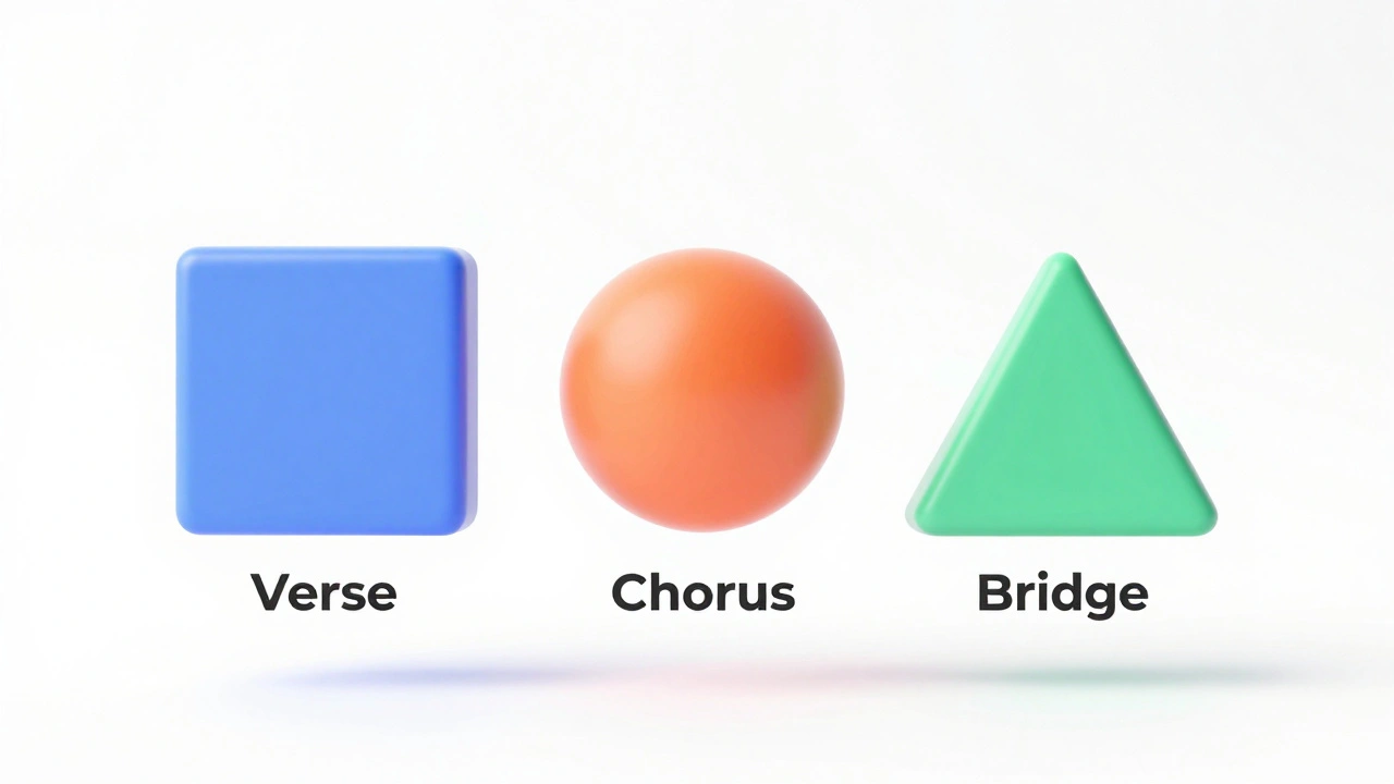 Abstract 3D shapes representing verse, chorus, and bridge
